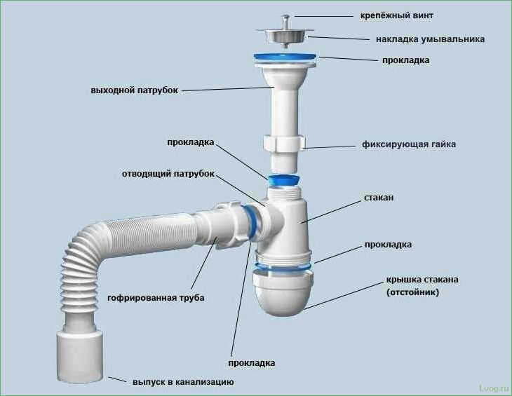 Установка сифона на кухне: основные этапы и полезные советы