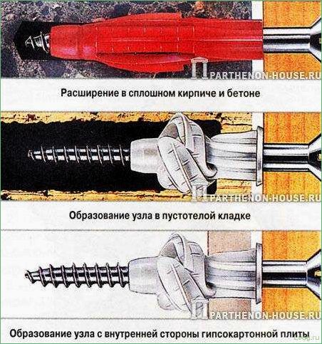 Дюбели для пустотелых конструкций: полное руководство и советы