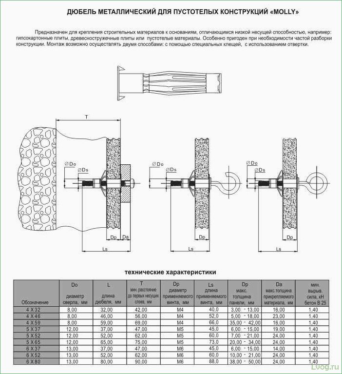 Дюбели для пустотелых конструкций: полное руководство и советы