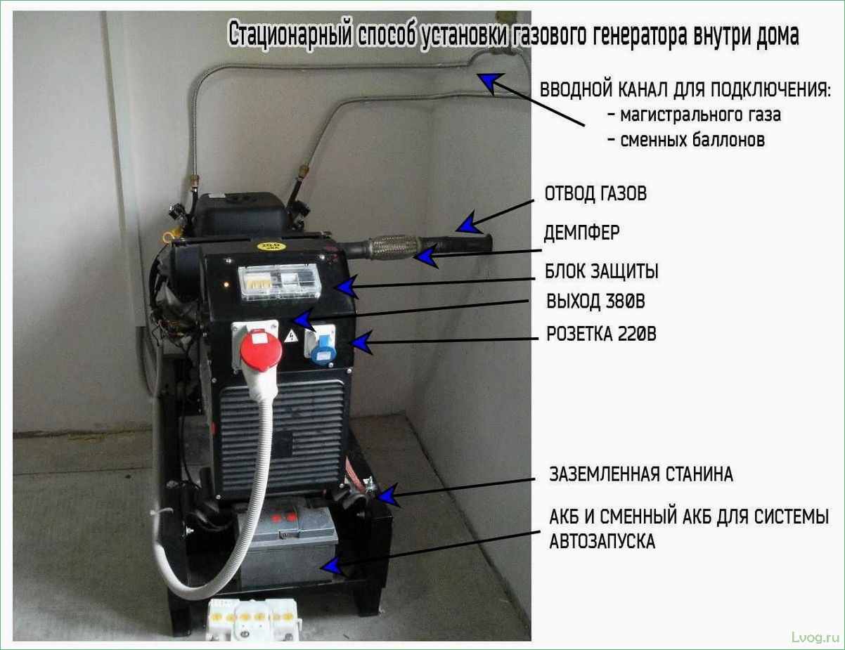 Генераторы для газового котла — характеристики, выбор и подключение