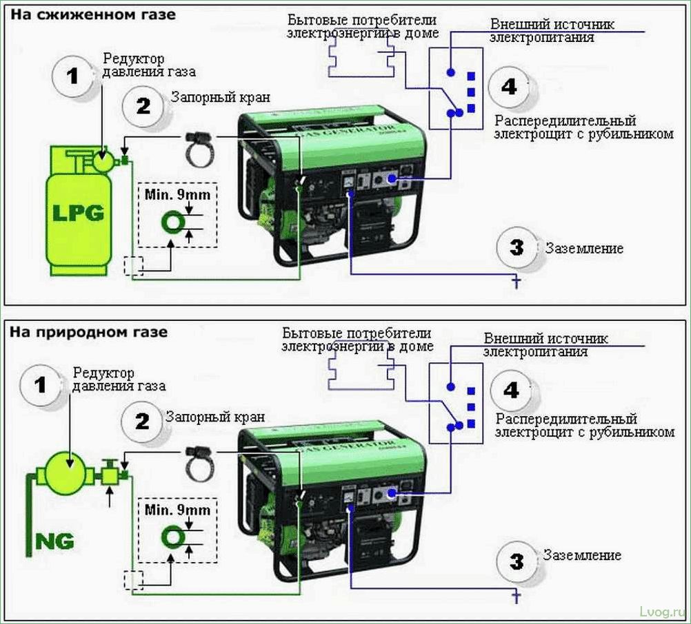Генераторы для газового котла — характеристики, выбор и подключение