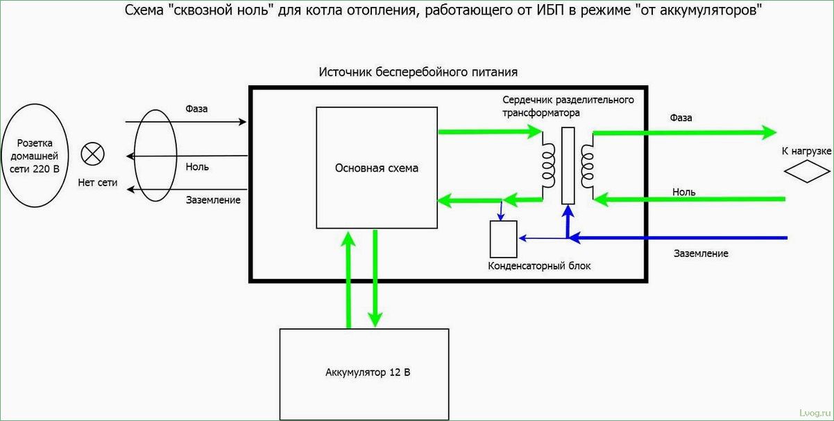 Генераторы для газового котла — характеристики, выбор и подключение