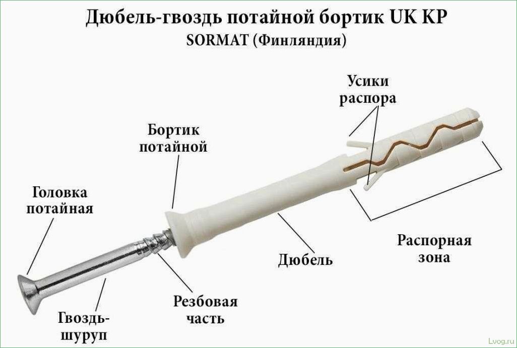 Как правильно выбрать и применять дюбели молли