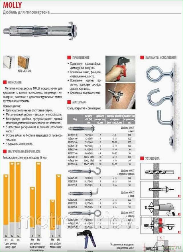 Как правильно выбрать и применять дюбели молли