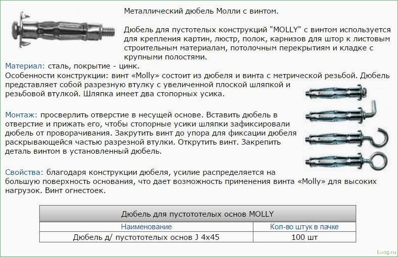 Как правильно выбрать и применять дюбели молли