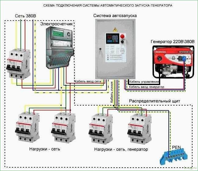 АВР для генератора: особенности и подключение