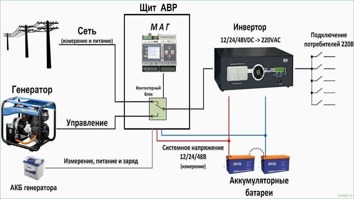 АВР для генератора: особенности и подключение