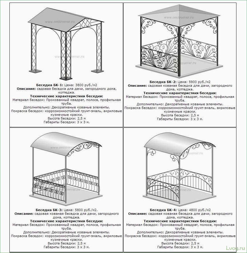 Беседка из профильной трубы своими руками — чертежи конструкций