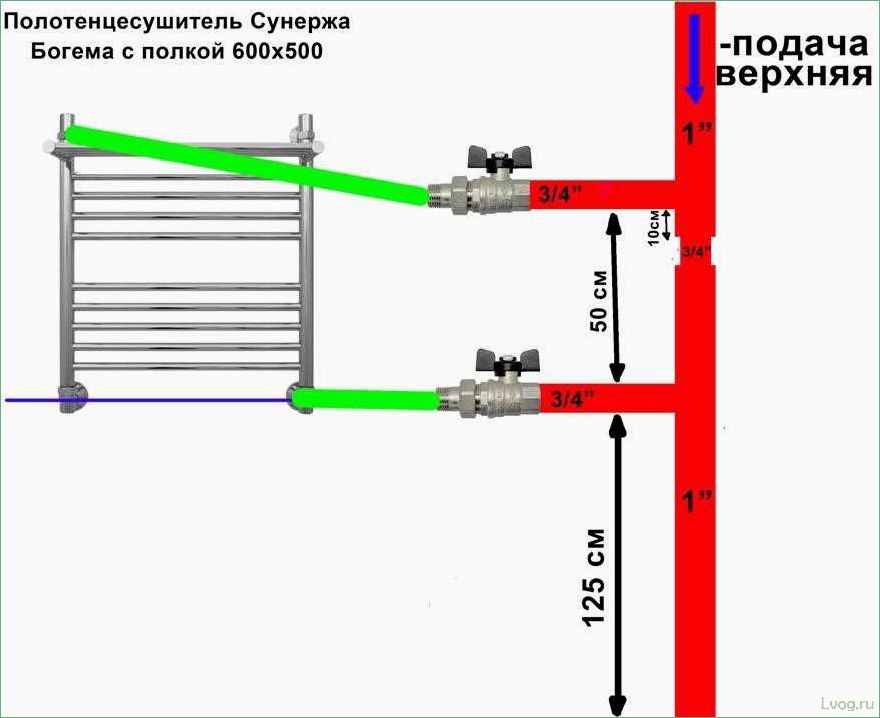 На какой высоте правильно установить полотенцесушитель