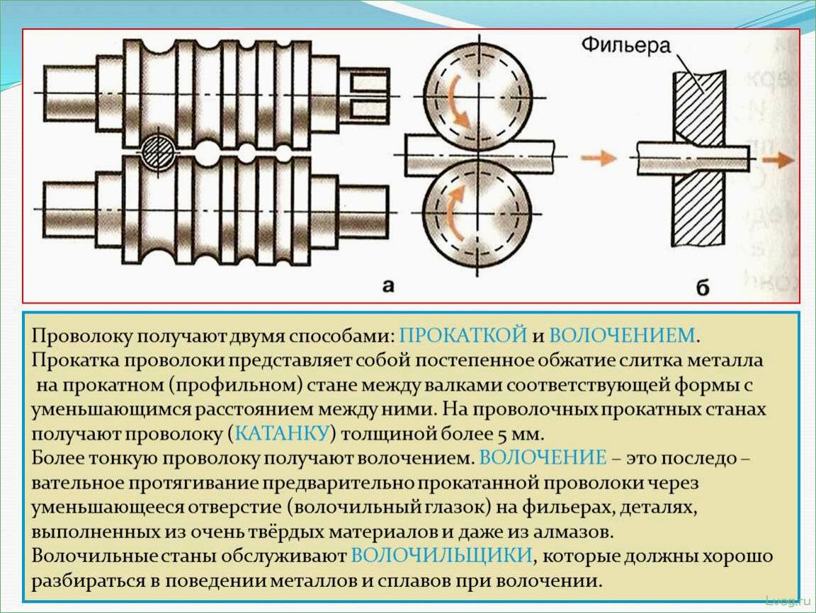 Описание и разновидности стальной проволоки