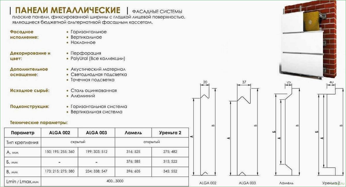 Особенности и применение линейных панелей: все, что нужно знать