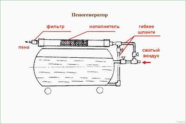 Как сделать пеногенератор для пенобетона своими руками: пошаговая инструкция