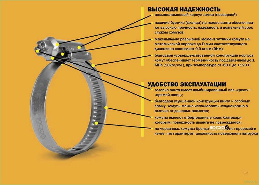 Червячные хомуты: полное руководство по использованию и применению