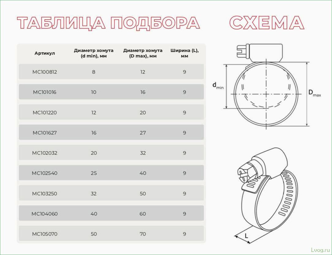 Червячные хомуты: полное руководство по использованию и применению