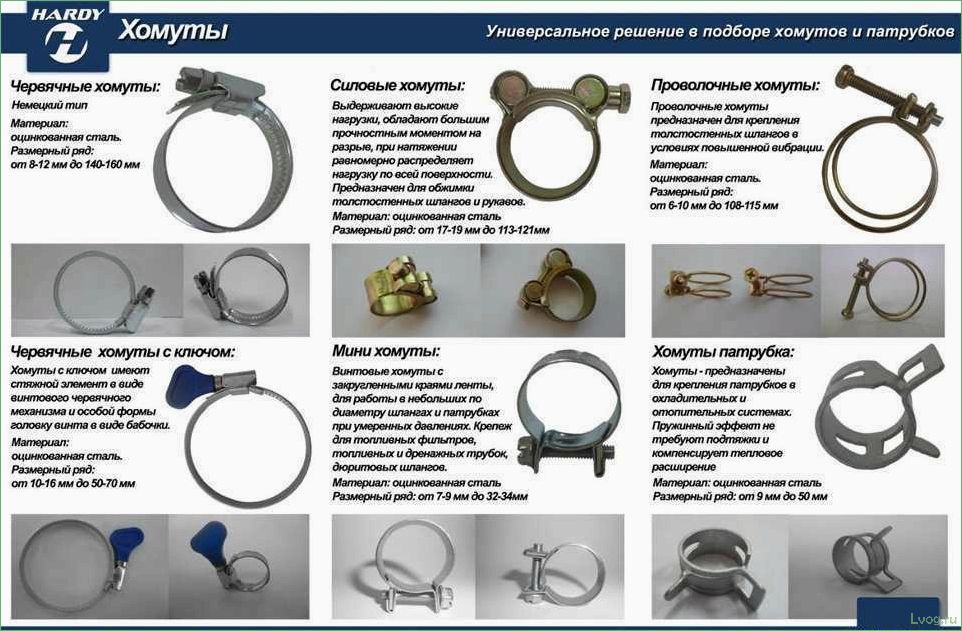 Ленточные хомуты: полное руководство по применению и выбору