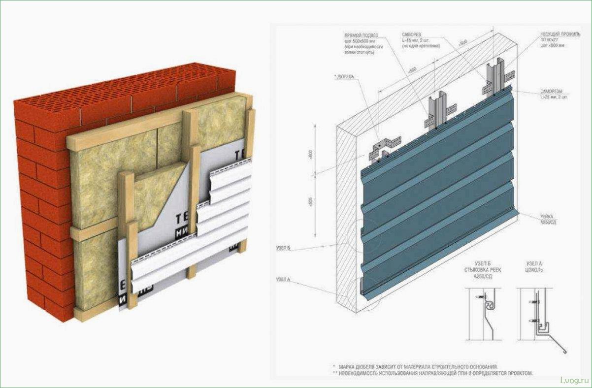 Как обшить фасад дома профлистом с утеплителем