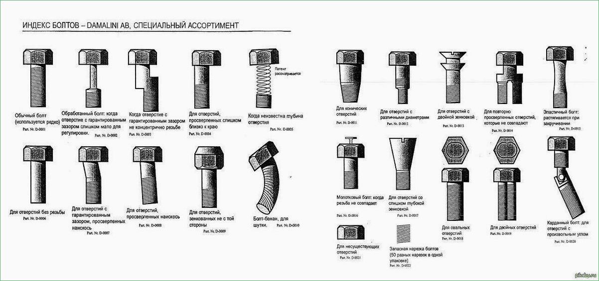 Как выбрать и какие бывают болты?