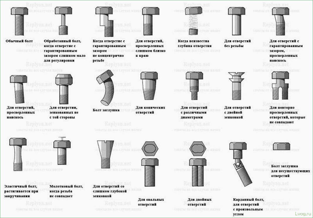 Как выбрать и какие бывают болты?