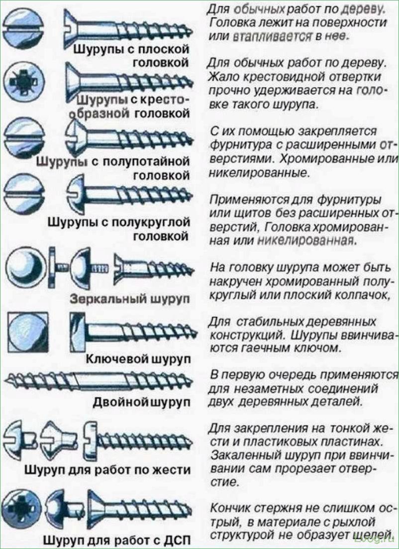 Как выбрать и какие бывают болты?