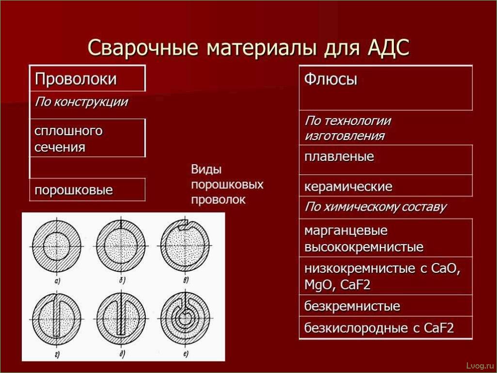 Как выбрать сварочную проволоку: классификация и рекомендации