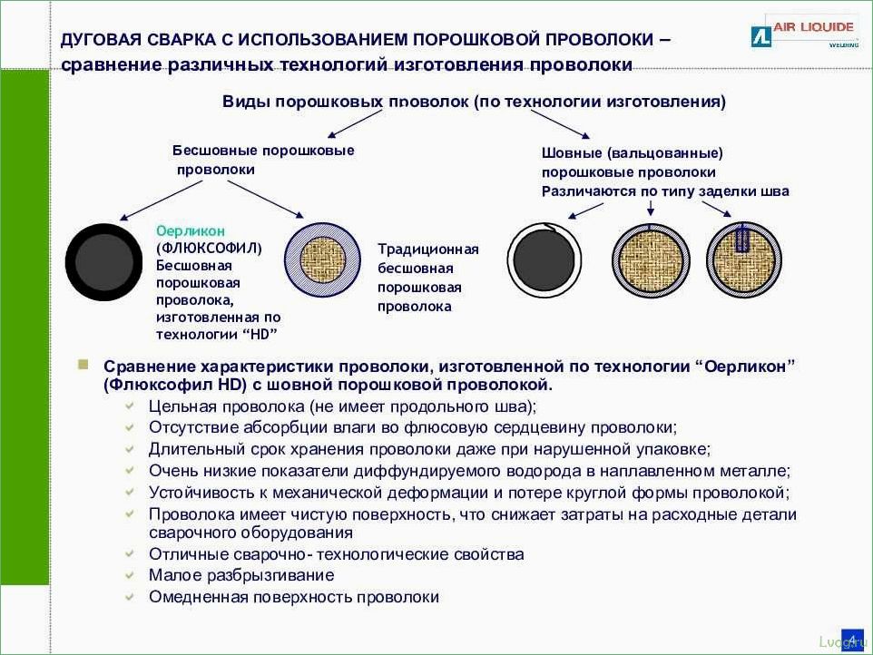 Как выбрать сварочную проволоку: классификация и рекомендации