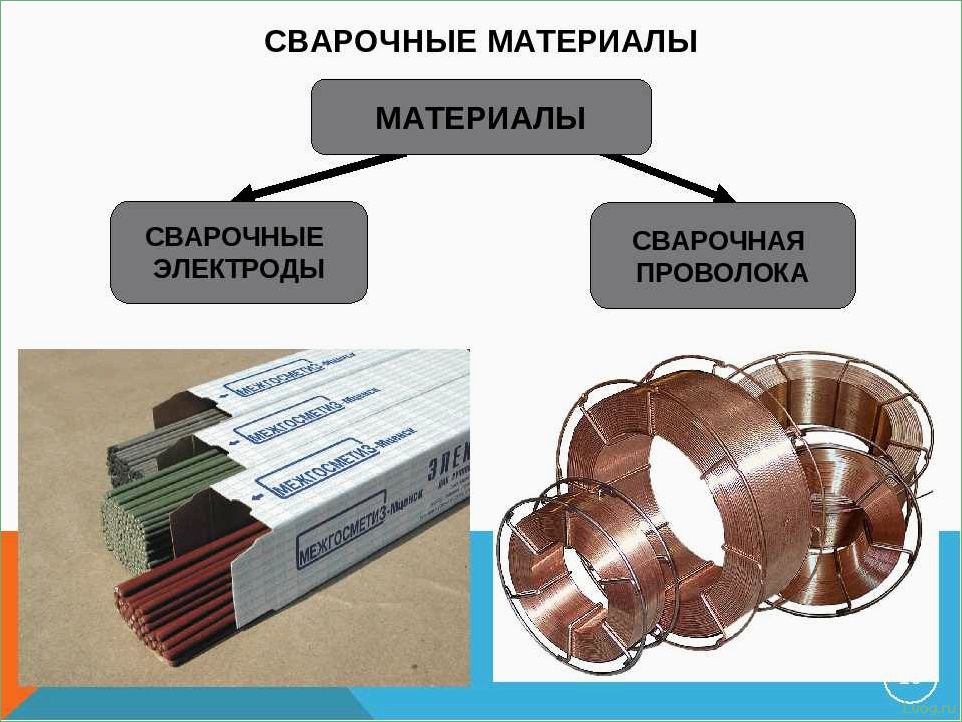 Как выбрать сварочную проволоку: классификация и рекомендации