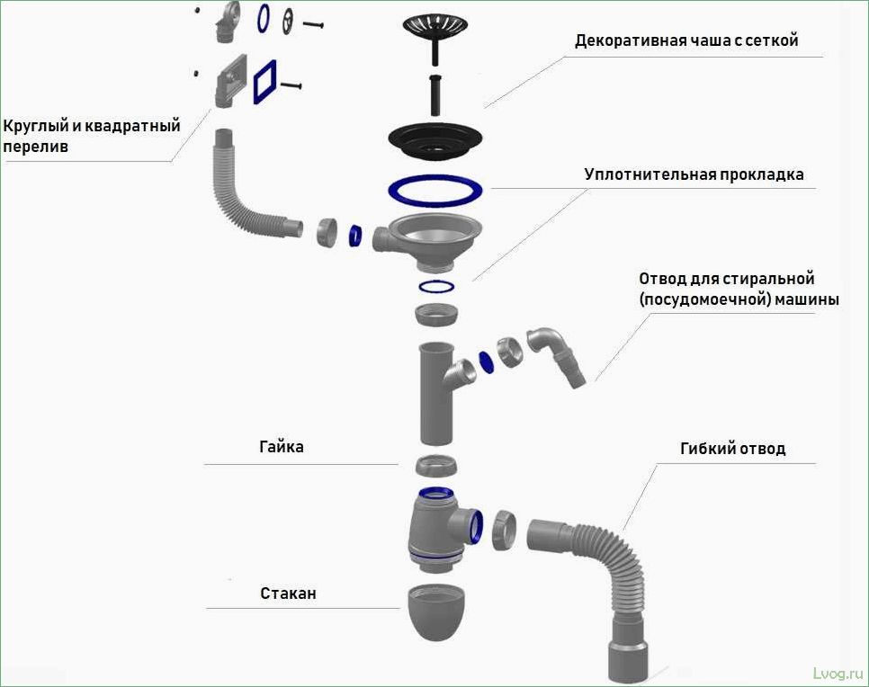 Поломки сифона и как их заменить