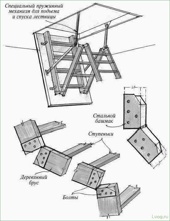 Изготовление чердачной лестницы с люком своими руками: пошаговая инструкция