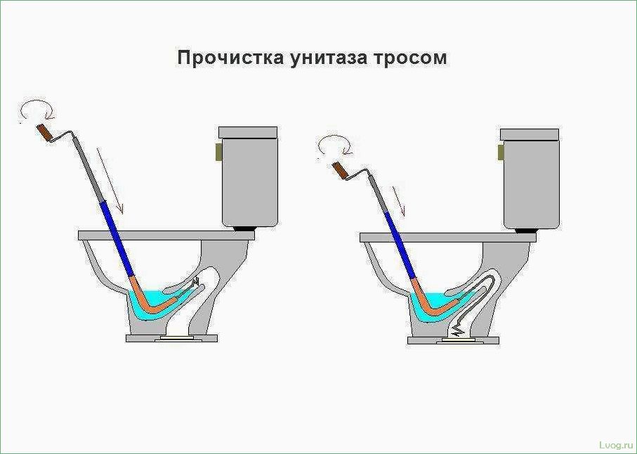 Как прочистить унитаз в домашних условиях