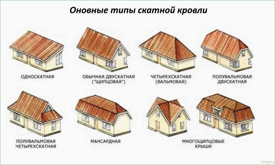 Мансардные крыши: виды и особенности конструкций