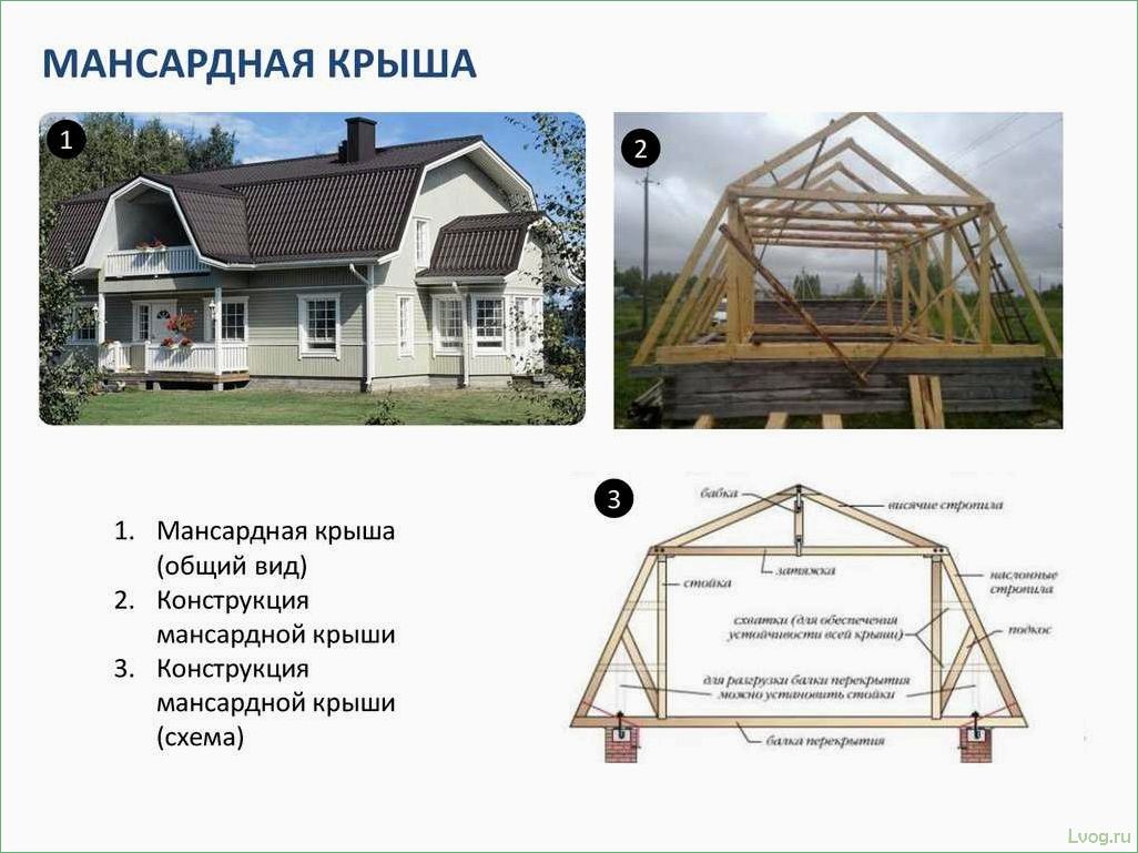 Мансардные крыши: виды и особенности конструкций