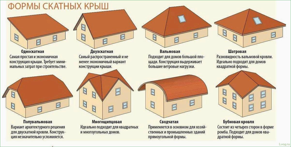 Мансардные крыши: виды и особенности конструкций