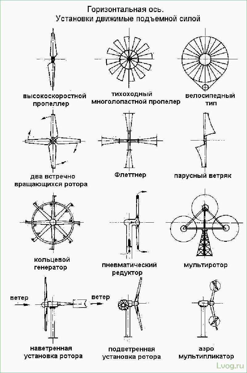 Особенности вертикальных ветрогенераторов: технологии и преимущества