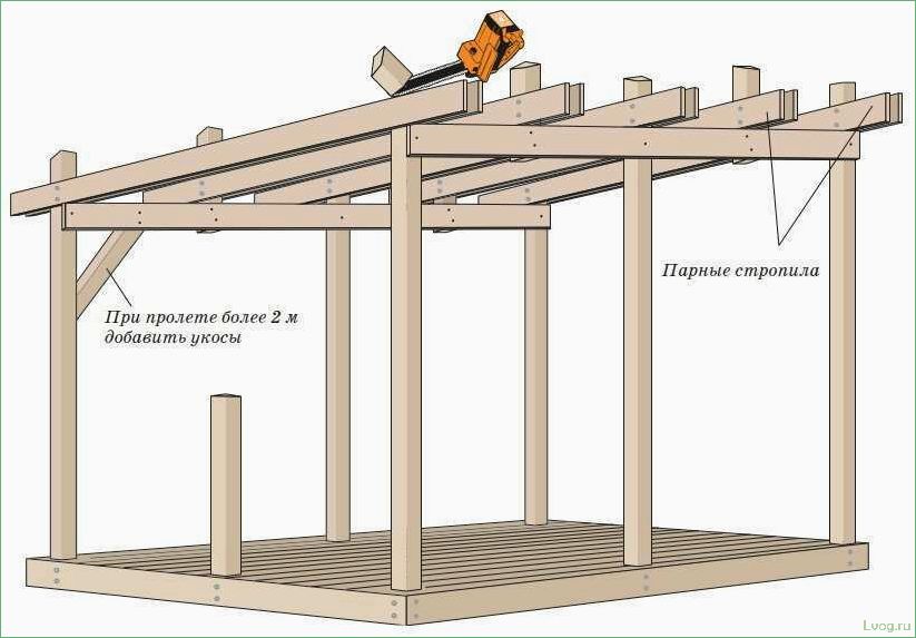 Изготовление веранды из дерева своими руками — пошаговая инструкция
