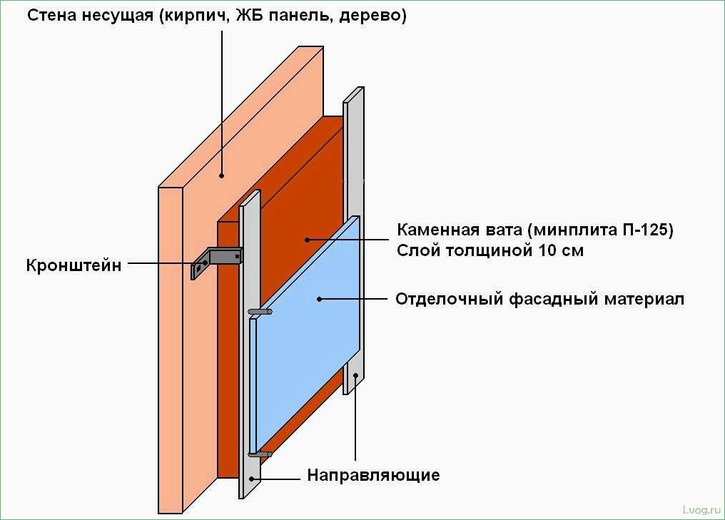 Утепление стен кирпичного дома изнутри: эффективные методы и материалы