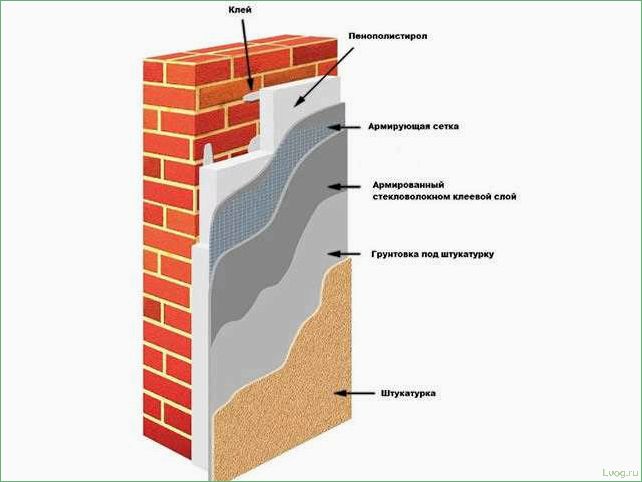 Утепление стен кирпичного дома изнутри: эффективные методы и материалы