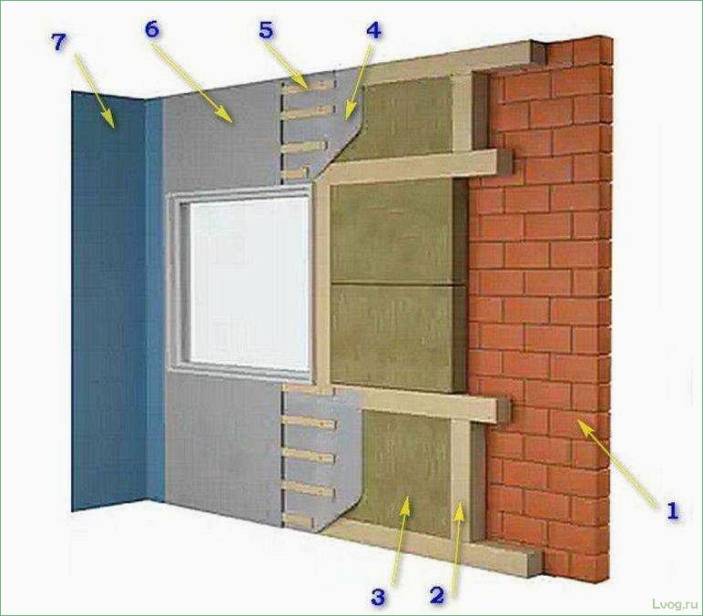 Утепление стен кирпичного дома изнутри: эффективные методы и материалы