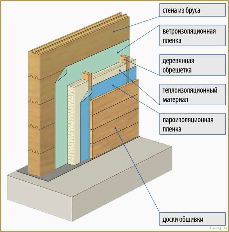 Утепление стен кирпичного дома изнутри: эффективные методы и материалы