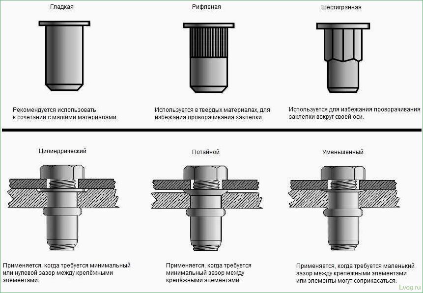 Виды и установка пластиковых заклепок: советы и рекомендации