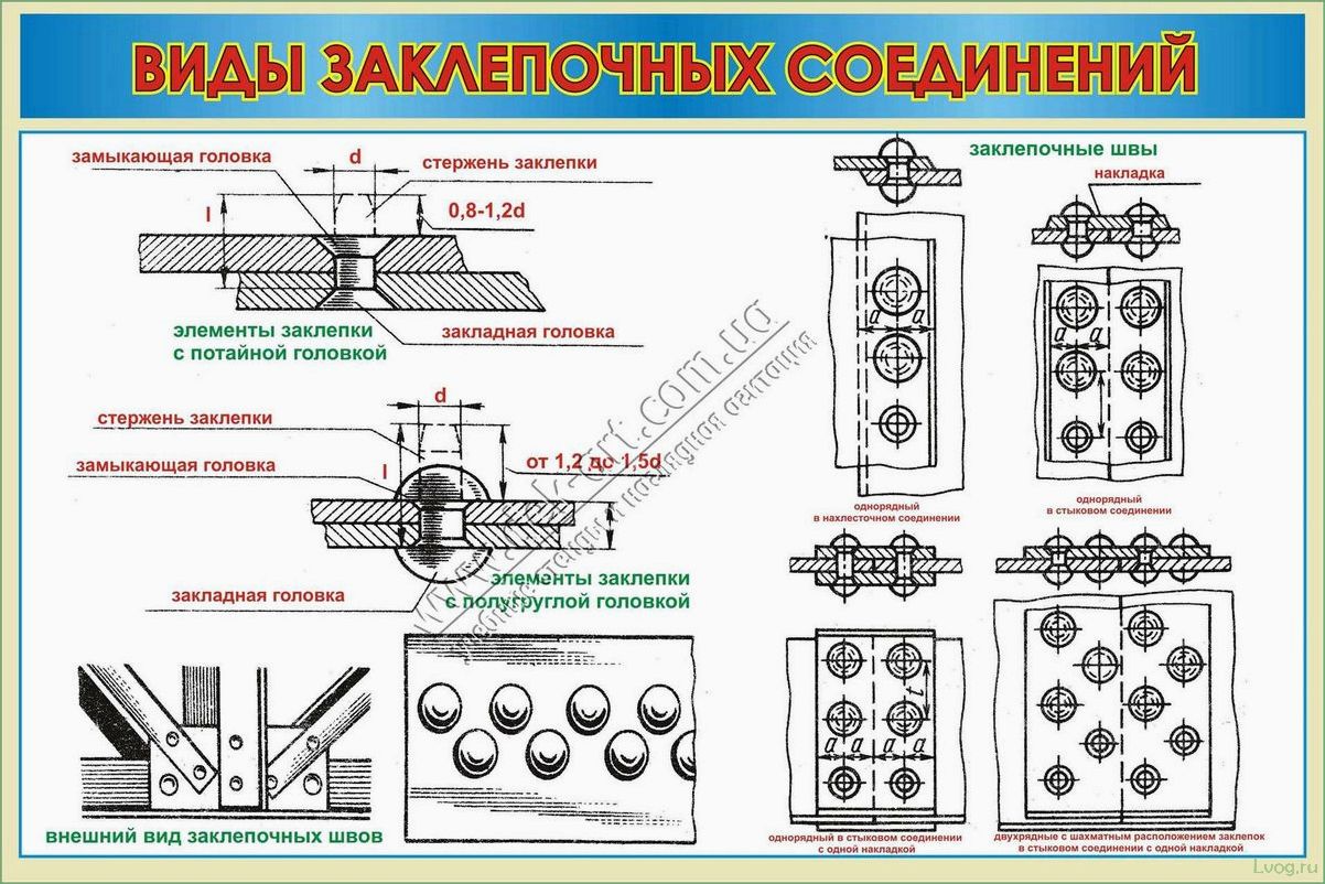 Виды и установка пластиковых заклепок: советы и рекомендации