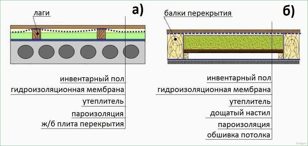 Устройство чердачных перекрытий — выбор и монтаж утеплителя