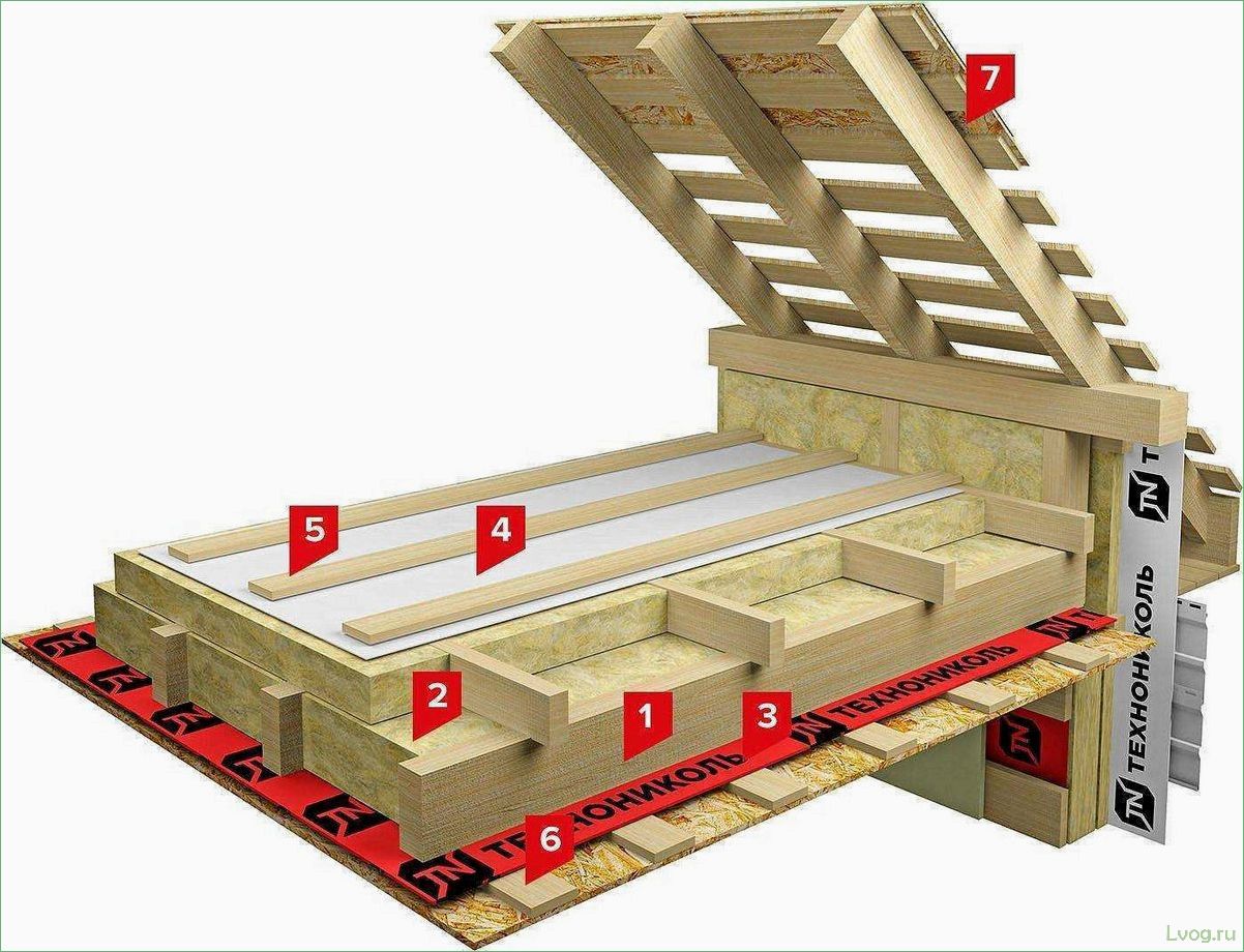 Устройство чердачных перекрытий — выбор и монтаж утеплителя