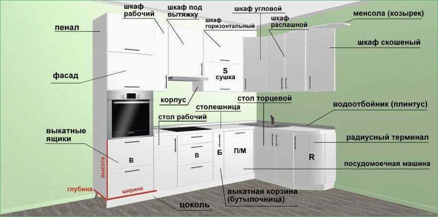 Фасады для кухонных гарнитуров: полное руководство по выбору и уходу