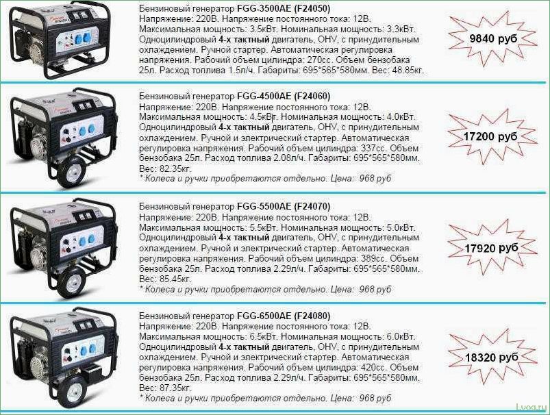 Мощность бензиновых генераторов: подробное руководство и советы