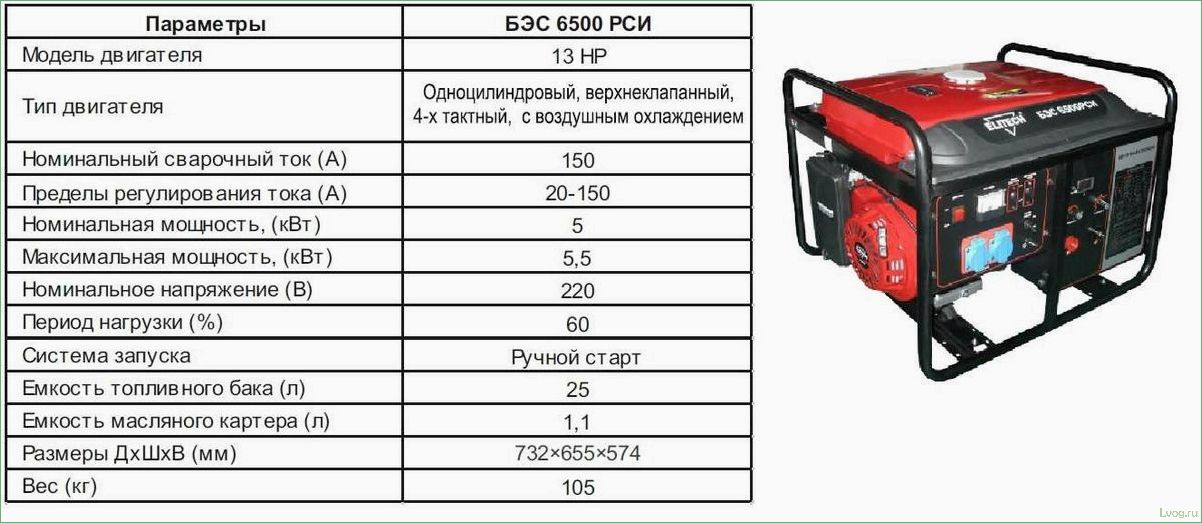 Мощность бензиновых генераторов: подробное руководство и советы