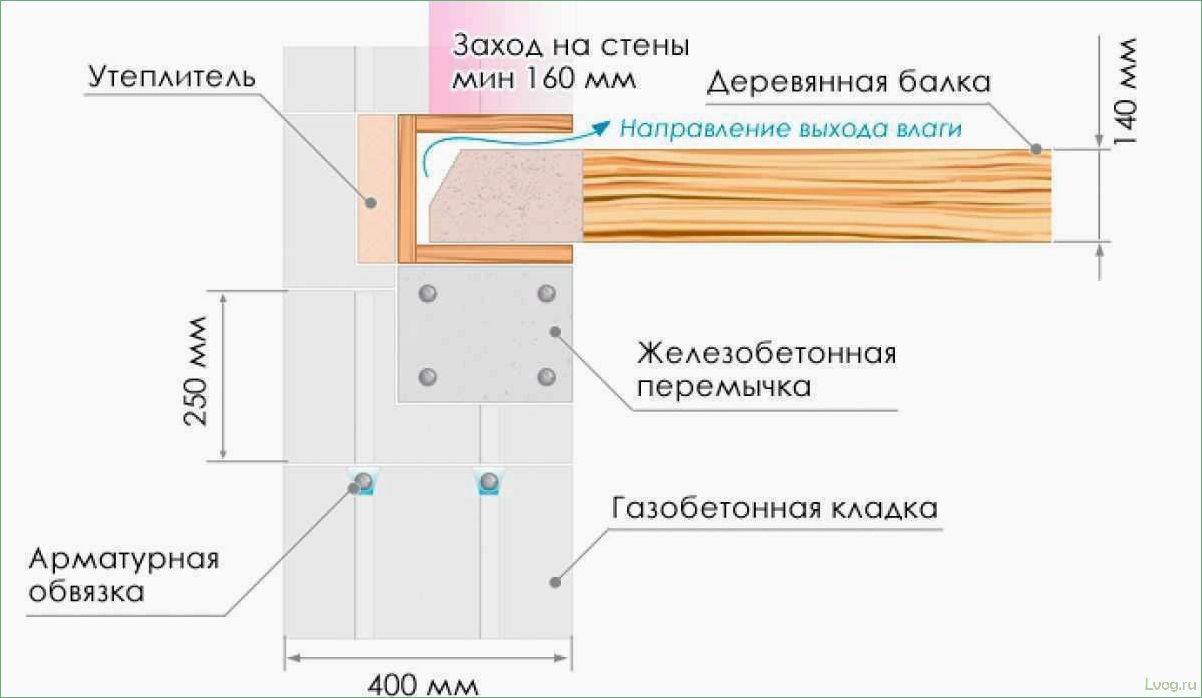 (деревянные, перекрытия, доме, газобетона, особенности) Деревянные перекрытия в доме из газобетона: особенности выбора и монтаж