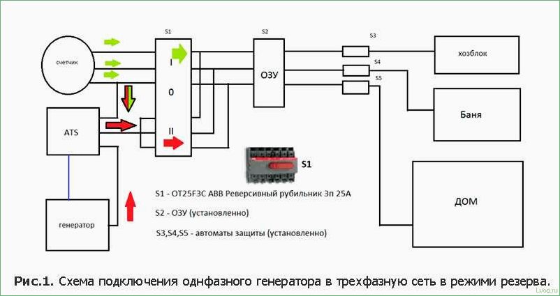 (подключение, генератора, трехфазной, сети, дома) Подключение генератора к трехфазной сети дома: пошаговая инструкция