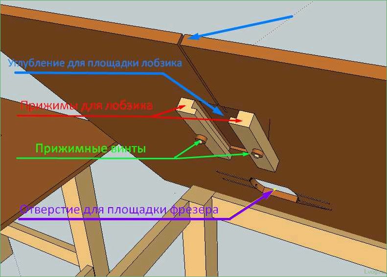 Как выбрать и изготовить стол для лобзика своими руками