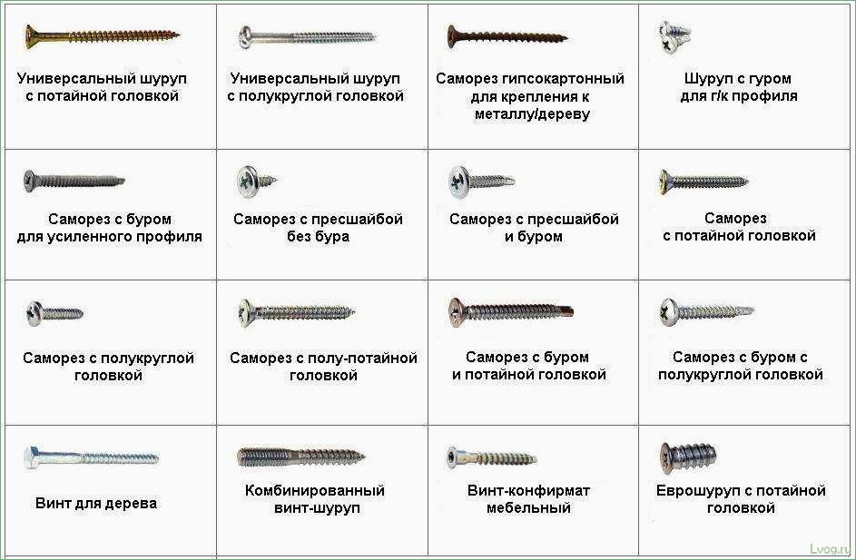(оцинкованные, саморезы, виды, правила, крепления) Оцинкованные саморезы: виды и правила крепления