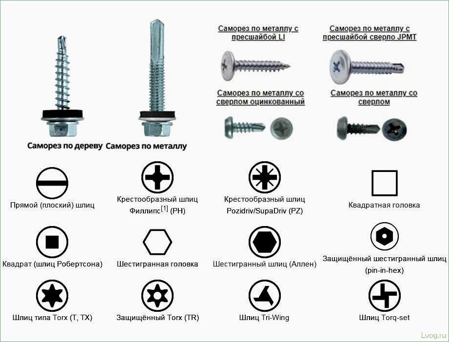(оцинкованные, саморезы, виды, правила, крепления) Оцинкованные саморезы: виды и правила крепления